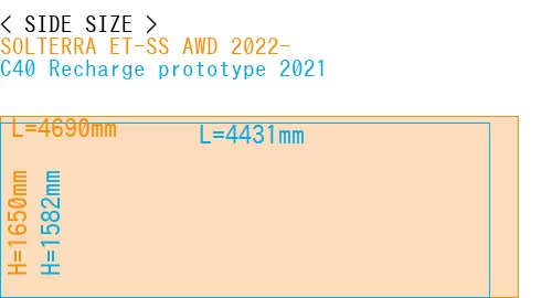 #SOLTERRA ET-SS AWD 2022- + C40 Recharge prototype 2021